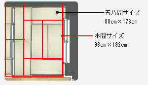 畳サイズ