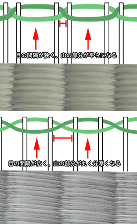 畳表の織り方