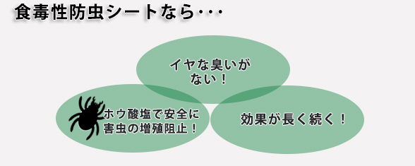 食毒性防虫シートについて