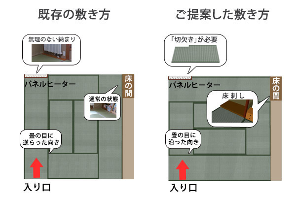 畳の敷き方のご提案