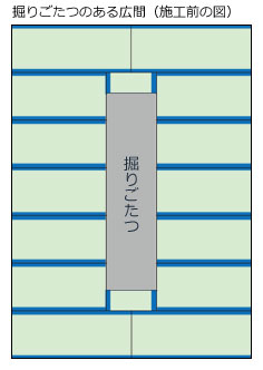 施工前の敷き込図