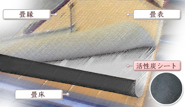 活性炭シート入り畳分解図