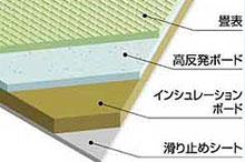 高反発衝撃吸収畳でバリアフリー